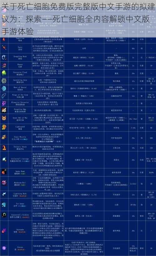 关于死亡细胞免费版完整版中文手游的拟建议为：探索——死亡细胞全内容解锁中文版手游体验