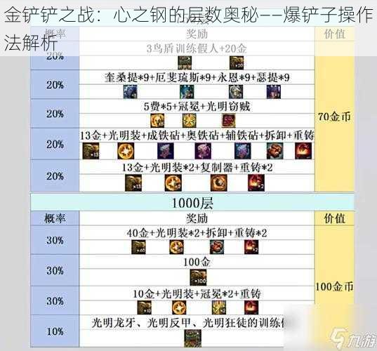 金铲铲之战：心之钢的层数奥秘——爆铲子操作法解析