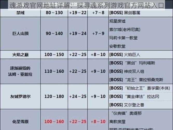 魂游戏官网地址详解：探寻魂系列游戏官方网站入口