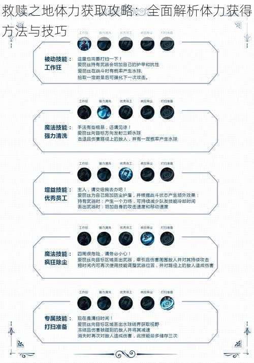 救赎之地体力获取攻略：全面解析体力获得方法与技巧