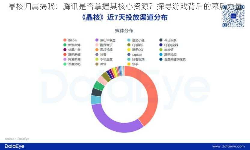 晶核归属揭晓：腾讯是否掌握其核心资源？探寻游戏背后的幕后力量