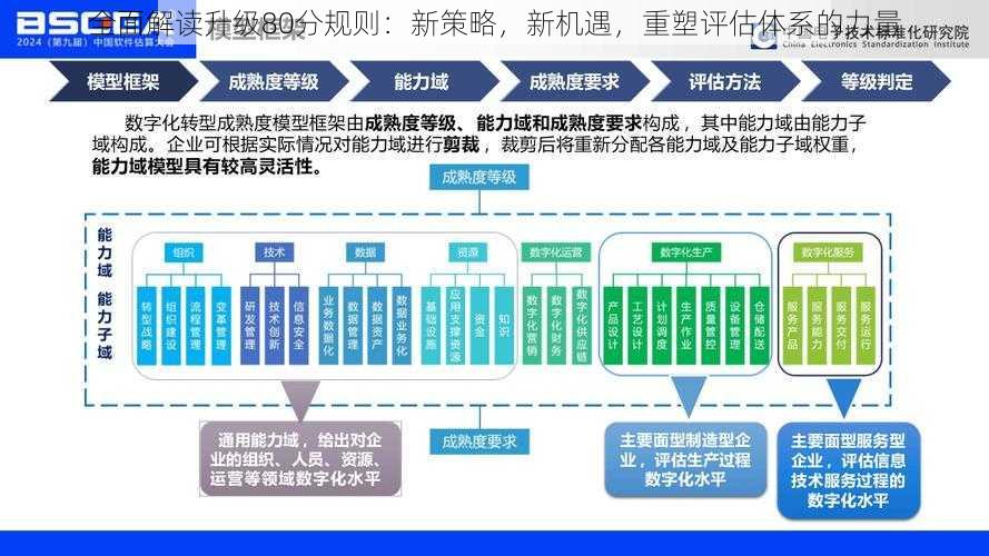 全面解读升级80分规则：新策略，新机遇，重塑评估体系的力量