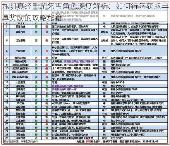 九阴真经手游乞丐角色深度解析：如何行乞获取丰厚奖励的攻略秘籍