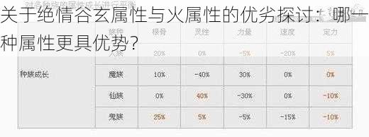 关于绝情谷玄属性与火属性的优劣探讨：哪一种属性更具优势？