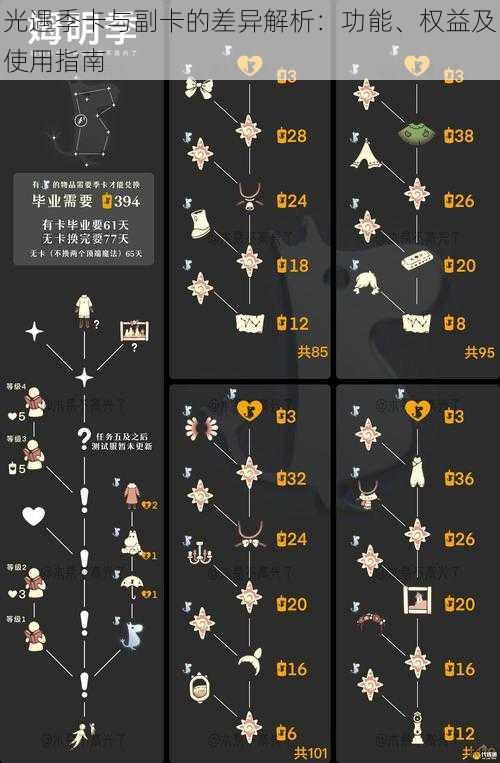 光遇季卡与副卡的差异解析：功能、权益及使用指南