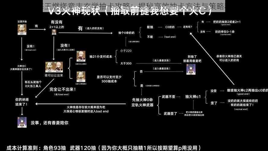 航海王燃烧意志玄学抽卡攻略：揭秘高效抽卡方法与策略秘籍