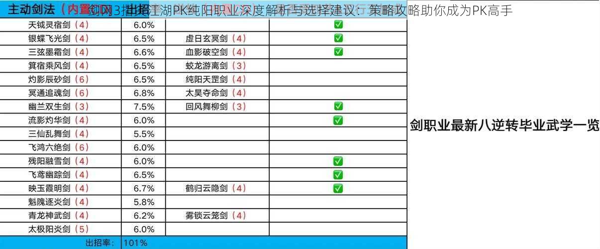 剑网3指尖江湖PK纯阳职业深度解析与选择建议：策略攻略助你成为PK高手