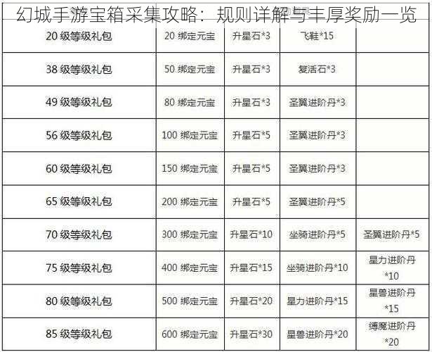 幻城手游宝箱采集攻略：规则详解与丰厚奖励一览