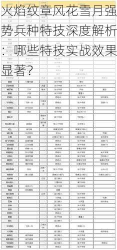 火焰纹章风花雪月强势兵种特技深度解析：哪些特技实战效果显著？