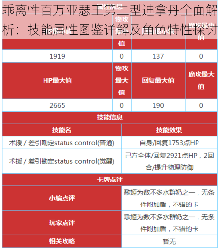 乖离性百万亚瑟王第二型迪拿丹全面解析：技能属性图鉴详解及角色特性探讨