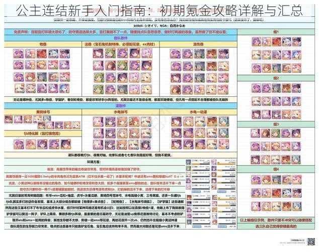 公主连结新手入门指南：初期氪金攻略详解与汇总