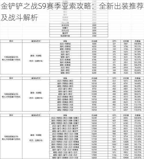 金铲铲之战S9赛季亚索攻略：全新出装推荐及战斗解析