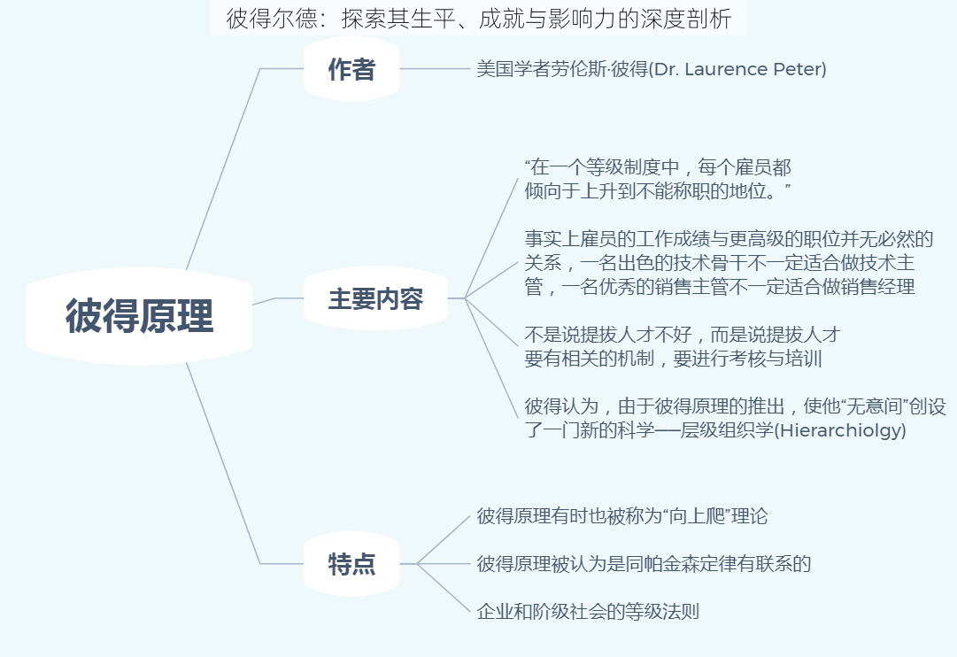 彼得尔德：探索其生平、成就与影响力的深度剖析