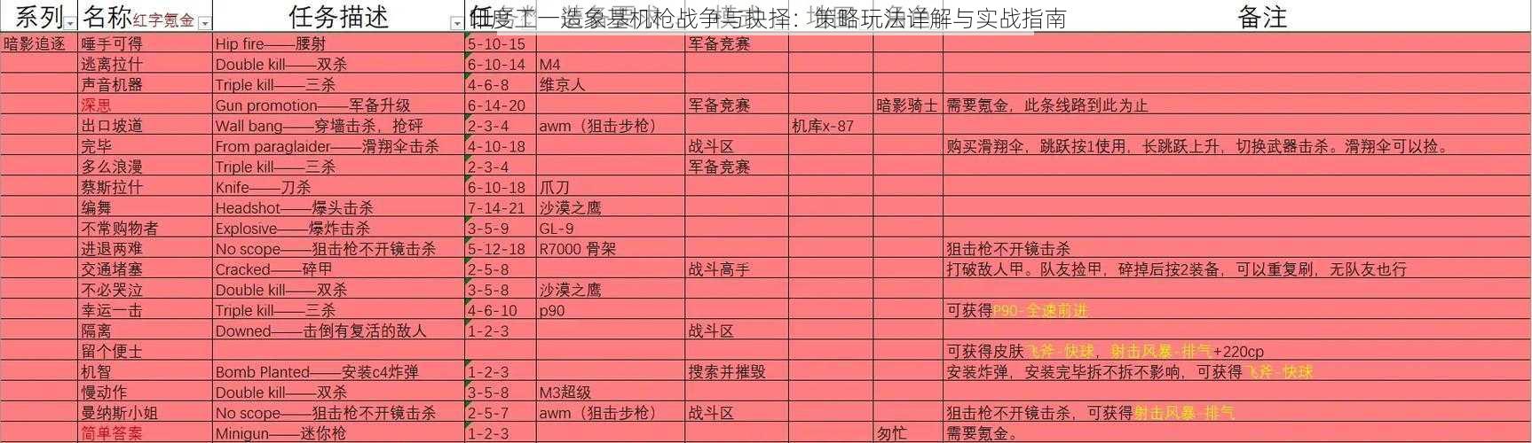 印度工一造象基机枪战争与抉择：策略玩法详解与实战指南