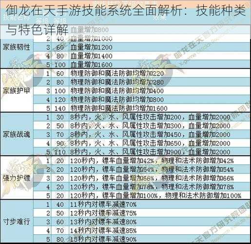 御龙在天手游技能系统全面解析：技能种类与特色详解