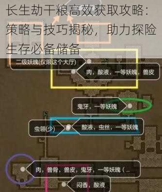 长生劫干粮高效获取攻略：策略与技巧揭秘，助力探险生存必备储备